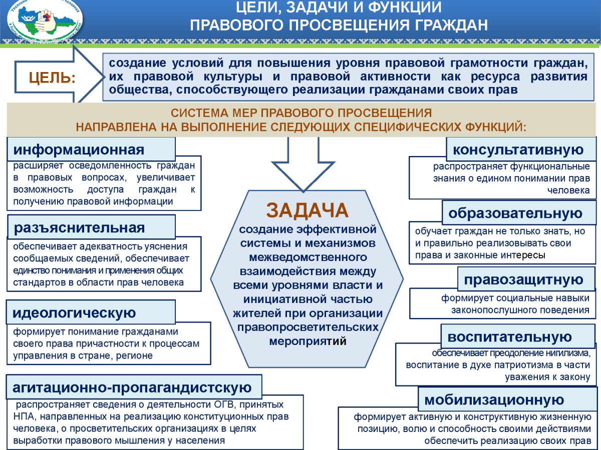 Правовое просвещение картинка